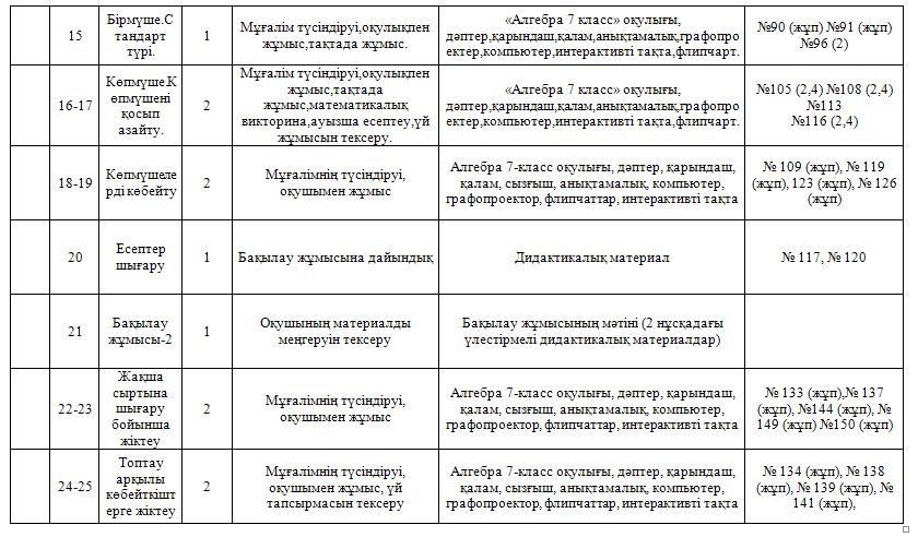 Диплом алды практика презентация