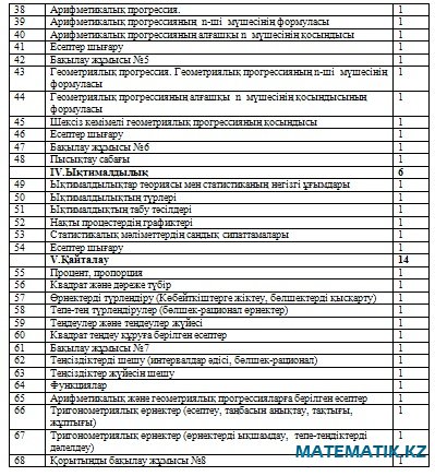 Математика 5 факультатив. Биология факультатив. Тест тарих. Биология тест 10 сынып. Қазақ әдебиеті онлайн тест 9 класс.