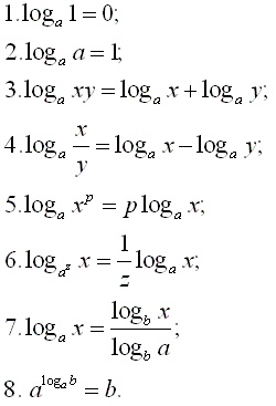 Математикадан формулалар